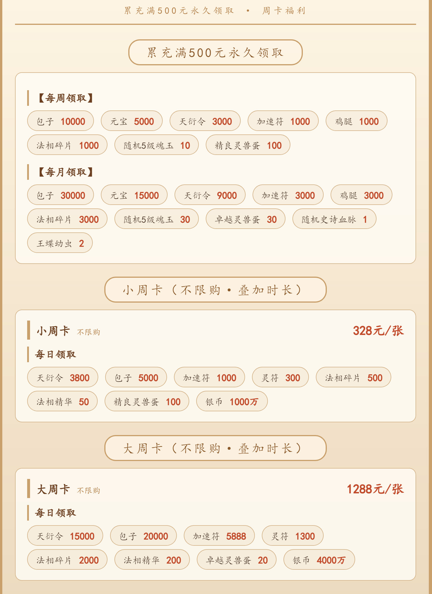 灵画师绿通版游戏详情福利 1