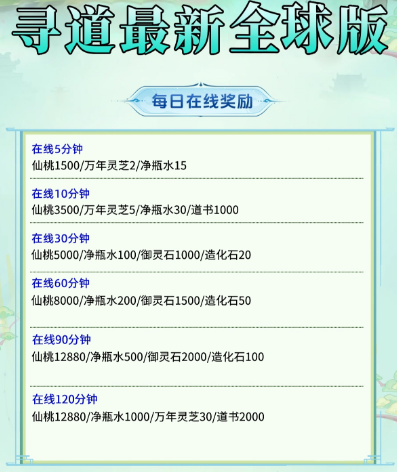 寻道大千游戏详情福利 2