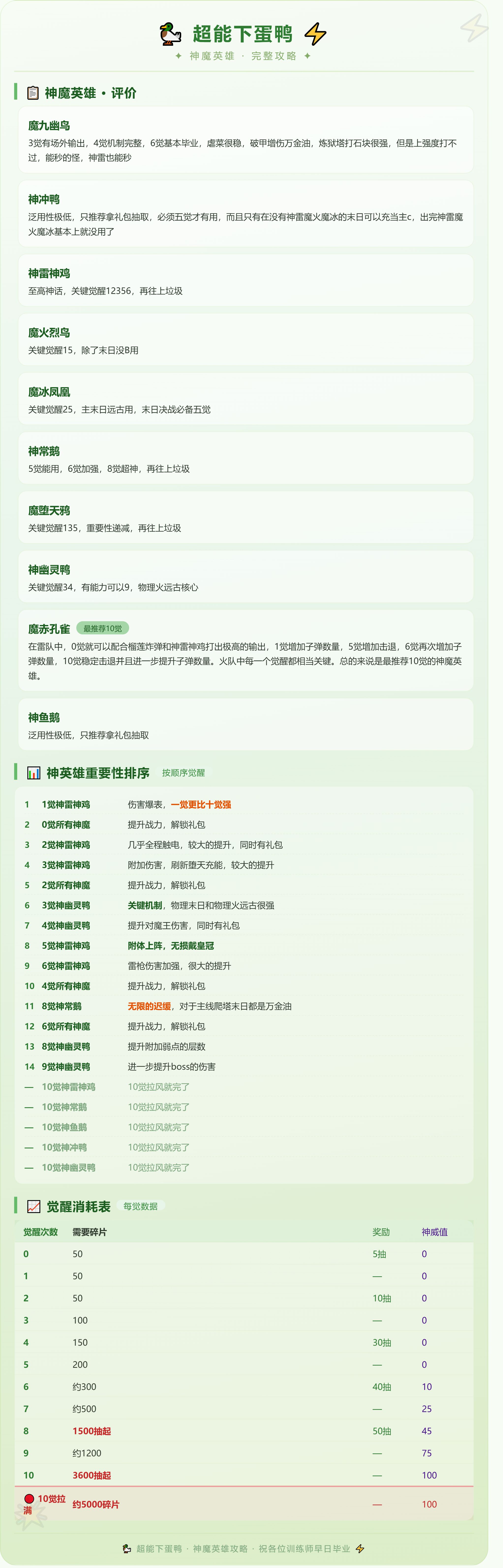 超能下蛋2.0游戏详情福利 2